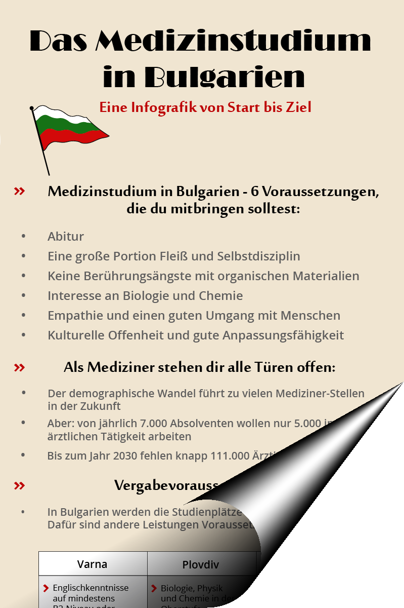 Infografiik Medizinstudium Bulgarien